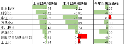 中加基金配置周报︱特朗普威胁升级局势，伊朗阿曼起草通航协议