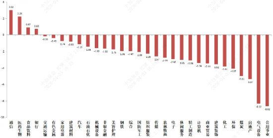 中加基金权益周报︱市场预期仍未企稳