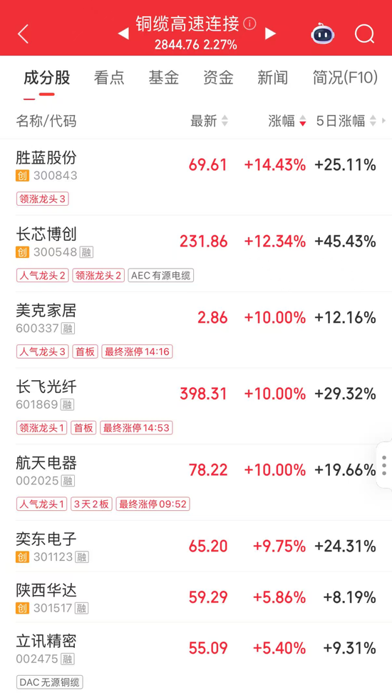 逆势爆发，8股涨停！发生了什么？