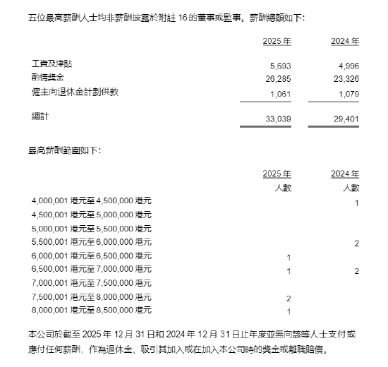 中资券商国际化提速 有员工最高年薪超1500万