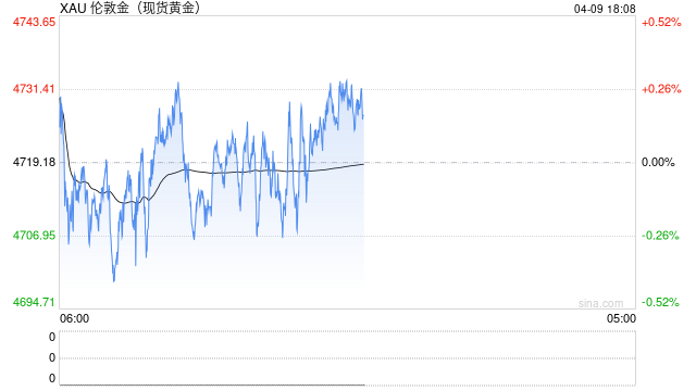 买传闻卖事实？黄金交易员紧盯伊斯兰堡