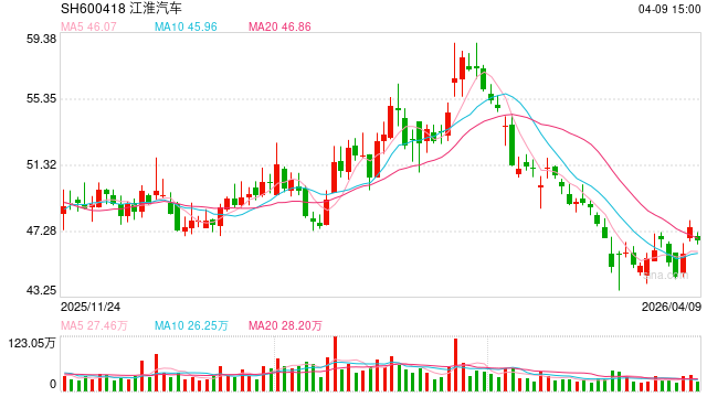 提质增效、结构跃升:江淮汽车2025新能源智能转型全面见效