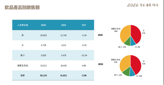 康师傅“再来一瓶”多店不兑换! 消费者跑多家门店皆失败,怒斥:没能力就别做活动