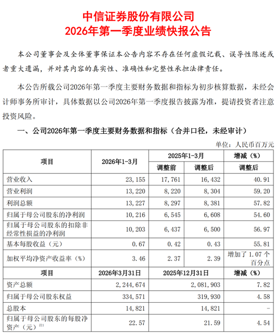 狂飙470%！“词元第一股”，再创新高