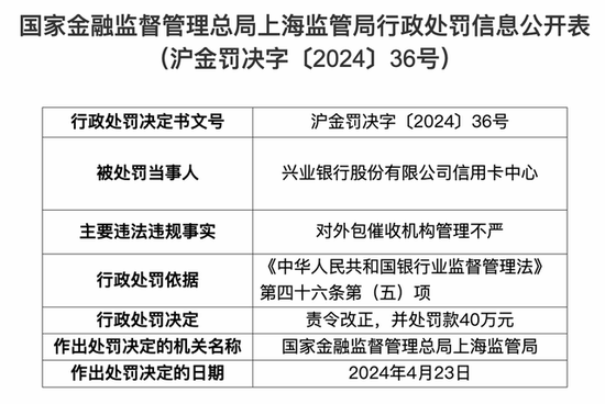 兴业银行去年信用卡贷款余额缩水约11%，不良率仍超3%