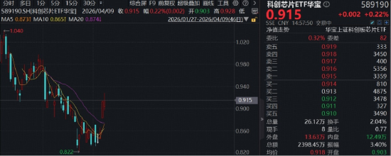 CPO逆市走强！东山精密、中际旭创携手新高！华宝基金电子ETF上探1.2%，金融科技ETF获净申购超1亿份！