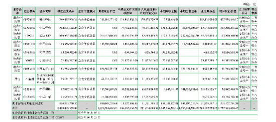 七匹狼一年靠投资赚出3.33亿元净利，男装主业为何只剩961万元扣非利润？ | 长三角资本局