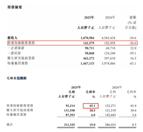 起底10家上市保险科技公司业绩：谁在领跑？谁在承压？