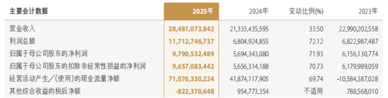 陈亮忙着调兵遣将，中金公司董高一年薪酬2164万元