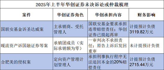 风波中的华创证券！代销债券又违约，唱多通策医疗遭市场“打脸”！