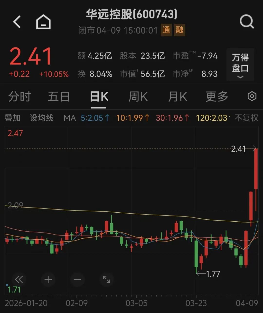 3连板后，华远控股实控人透露重组计划