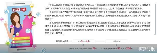 引外部达人分销 三只羊难补超头缺位