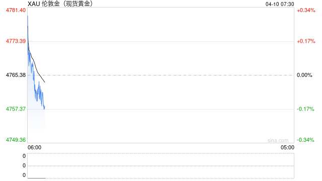 波兰央行将继续购买黄金