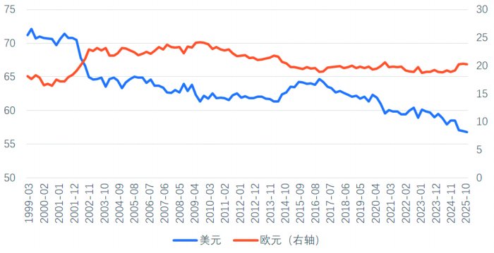 黄金价格上行趋势终结了吗？