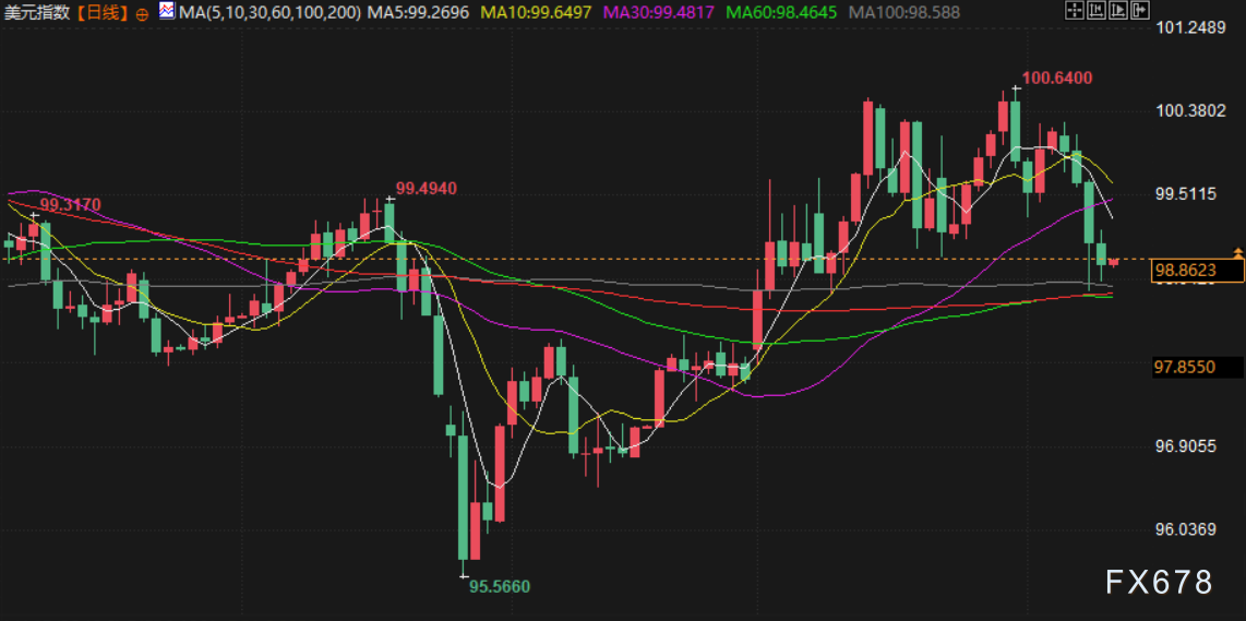 4月10日财经早餐：金价4760关口静待CPI考验 原油或再测试100大关