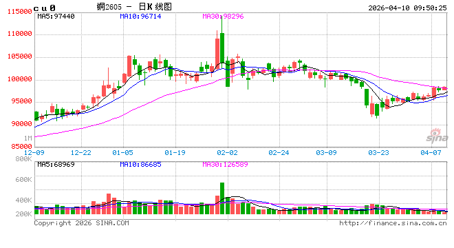 中信建投期货:4月10日工业品早报