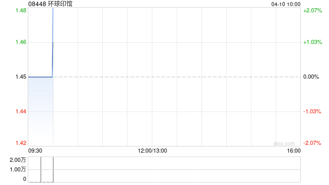 环球印馆：国卫获委任为新任核数师