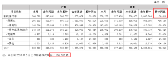 这个赛道,看到了希望