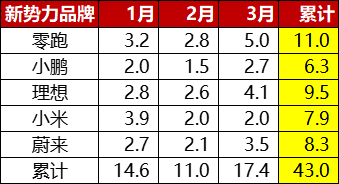 这个赛道,看到了希望