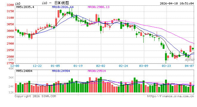 两周停火对战局、对市场意味着什么？