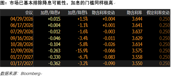 两周停火对战局、对市场意味着什么？