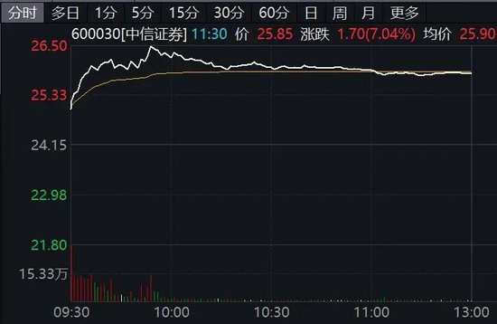 002074，直线拉升涨停！利好来袭，新能源概念大爆发！