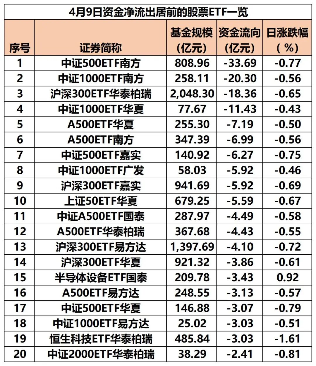 突然！超190亿，“跑了”