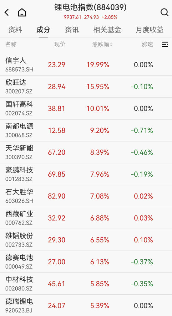 双主线大爆发！超50亿元大资金涌入，一批绩优股亮了