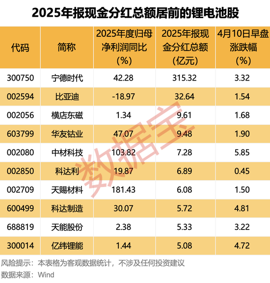 双主线大爆发！超50亿元大资金涌入，一批绩优股亮了