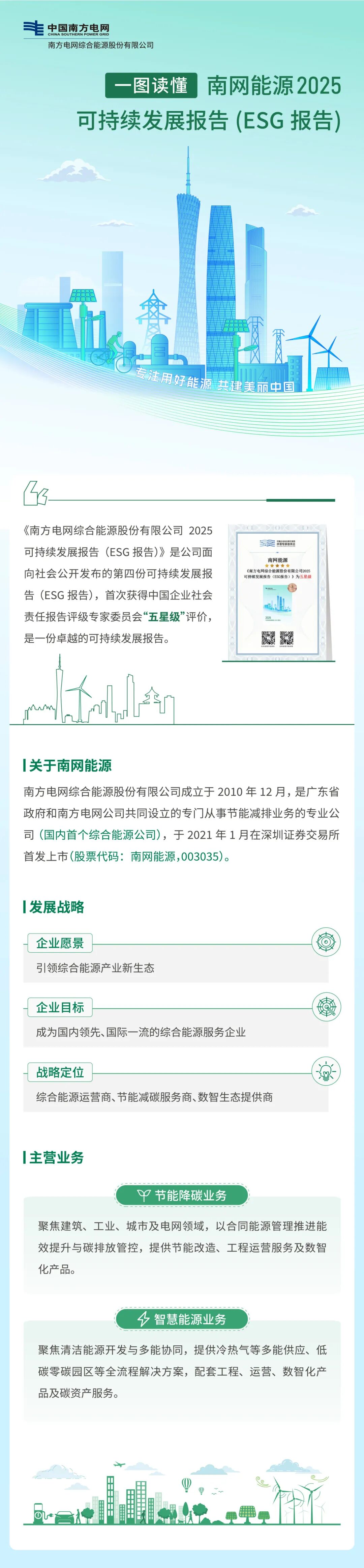 一图读懂南网能源2025ESG报告