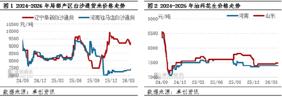 花生：一季度油料消耗托底 二季度观望上货速度