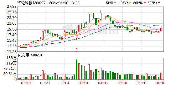 汽轮科技：公司主要产品工业汽轮机系根据客户订单个性化设计，功率范围覆盖0.5～200MW