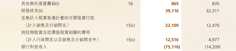 年收入超50亿、研发仅占0.77%，毛戈平难甩“轻研发”标签
