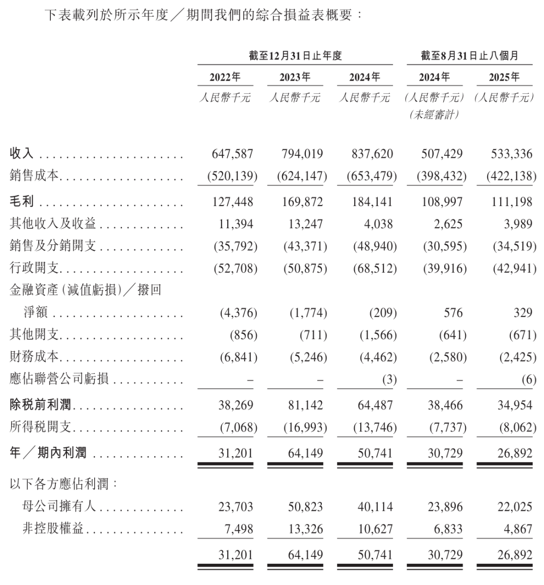 IPO前夕突现7300万元转账,审计师要求独立调查,董事会成立特别委员会!港股“超购王”上市三周就停牌