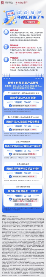 个税汇算别漏掉ta！感叹基金Y份额真香的时候到了