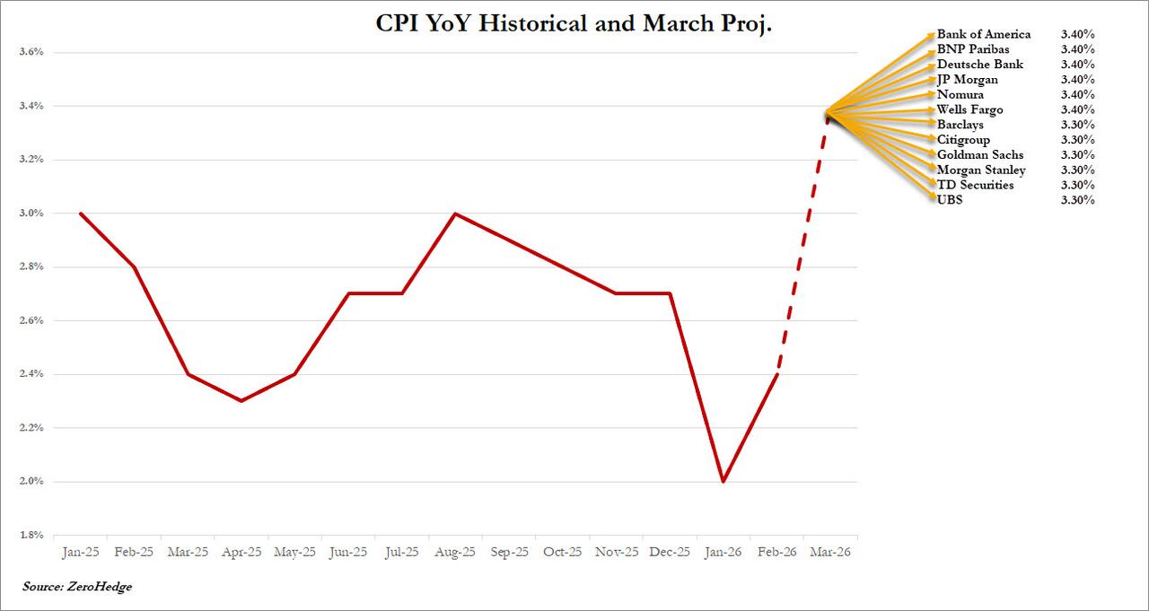 这不仅是一场战争！聚焦今晚八点半：中东战火会如何引爆美国通胀？