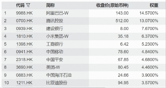 港股估值扩张行情可期?自带哑铃,攻守兼备,华宝基金香港大盘30ETF(520560)向上突破