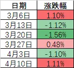 创业板指,创多年新高!这个周五,A股出现三大异象