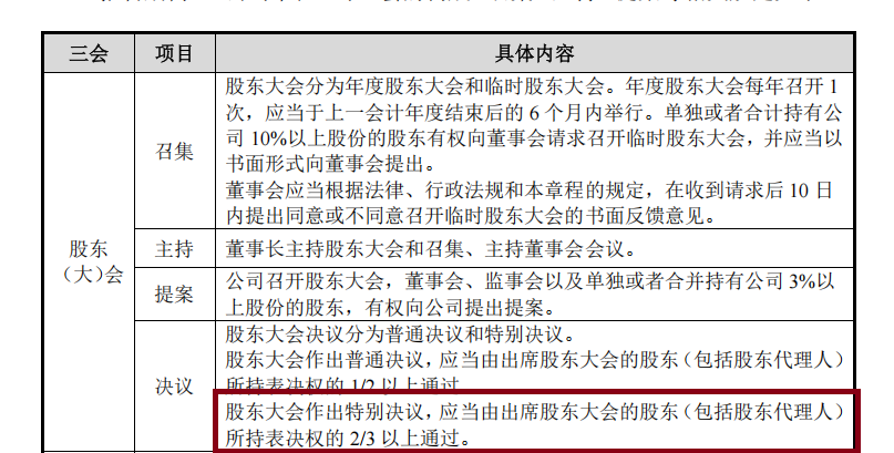 华益泰康IPO:更换保荐券商“闪电”完成辅导 实控人认定及稳定性待考 产能利用率大降仍扩产