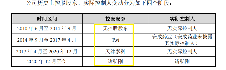 华益泰康IPO:更换保荐券商“闪电”完成辅导 实控人认定及稳定性待考 产能利用率大降仍扩产