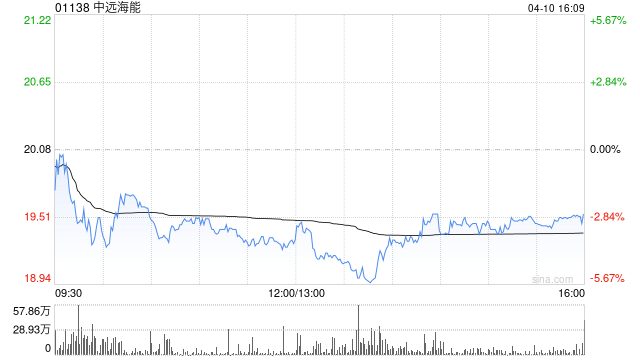 大摩:升中远海能目标价至26港元 评级“增持”