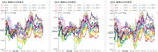 鸡蛋：市场在博弈，淘鸡在观望