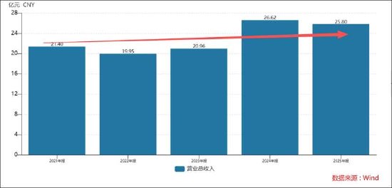 均普智能定增募资补流背后报表“虚”？机器人收入不足四百万拟募5.5亿扩产