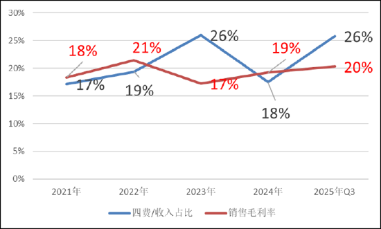 均普智能定增募资补流背后报表“虚”？机器人收入不足四百万拟募5.5亿扩产