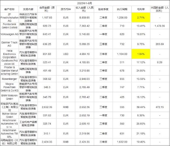 均普智能定增募资补流背后报表“虚”？机器人收入不足四百万拟募5.5亿扩产