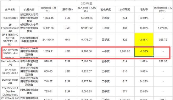均普智能定增募资补流背后报表“虚”？机器人收入不足四百万拟募5.5亿扩产