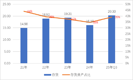 均普智能定增募资补流背后报表“虚”？机器人收入不足四百万拟募5.5亿扩产