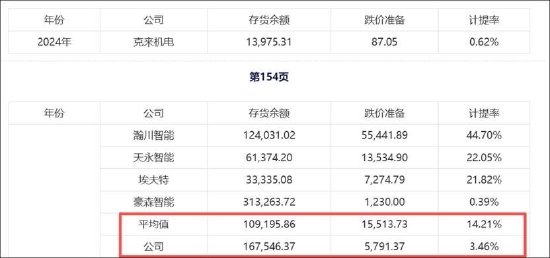 均普智能定增募资补流背后报表“虚”？机器人收入不足四百万拟募5.5亿扩产