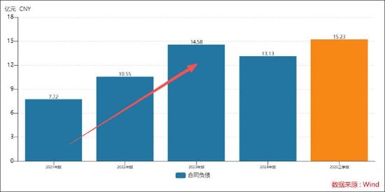 均普智能定增募资补流背后报表“虚”？机器人收入不足四百万拟募5.5亿扩产