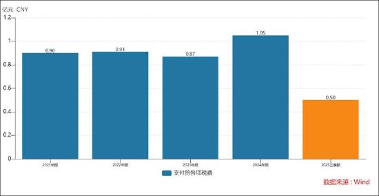 均普智能定增募资补流背后报表“虚”？机器人收入不足四百万拟募5.5亿扩产